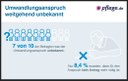 pflege.de-Umfrage zeigt: Umwandlungsanspruch kaum bekannt